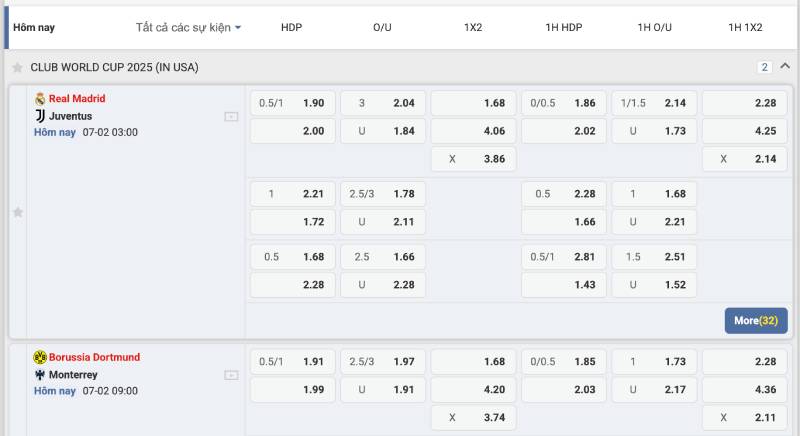 Các loại kèo phổ biến tại WW88